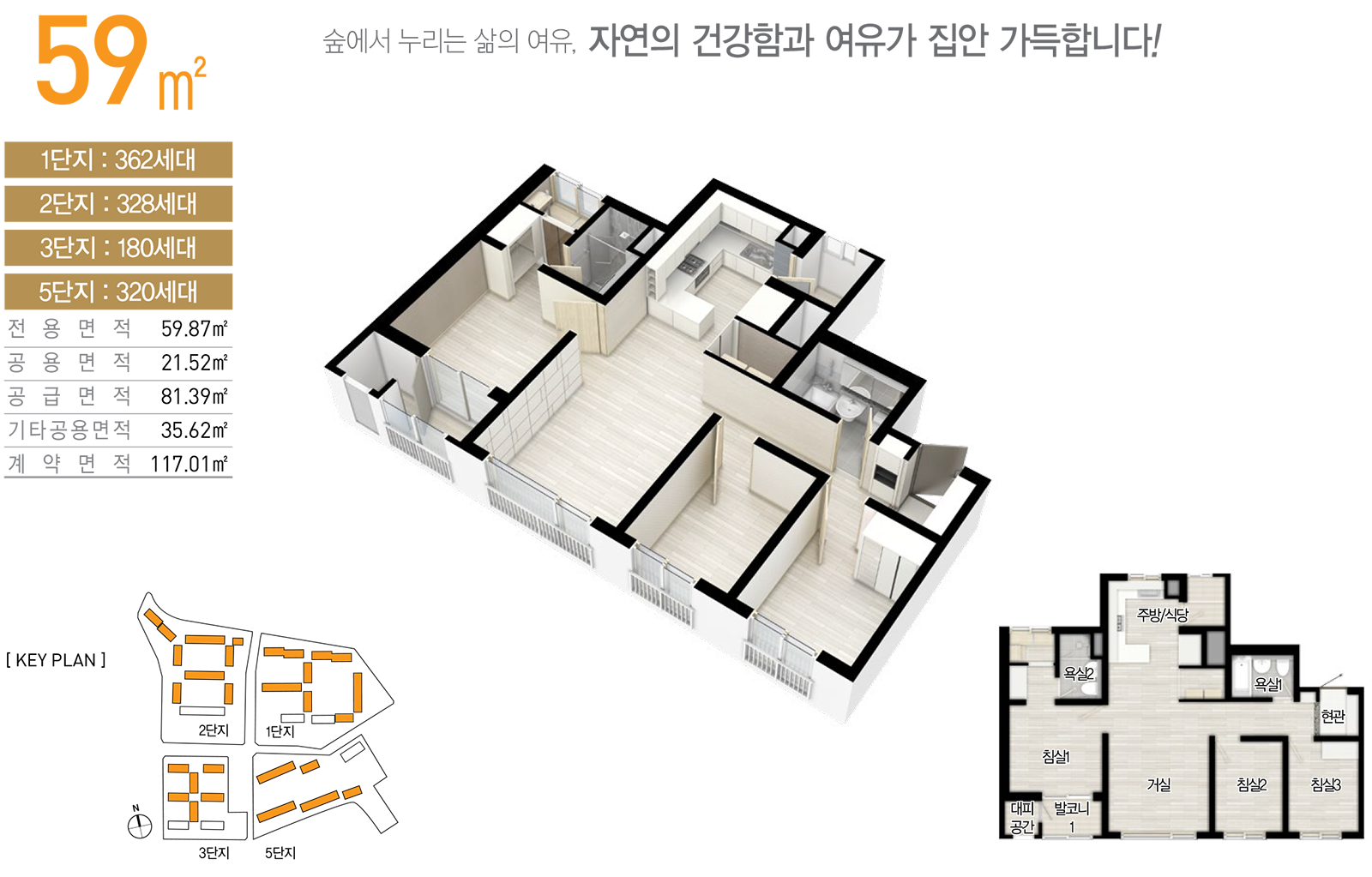 59㎡; 숲에서 누리는 삶의 여유, 자연의 건강함과 여유가 집안 가득합니다!; 1단지: 362세대, 2단지: 328세대, 3단지: 180세대, 5단지 320세대. 전용면적: 59.87㎡, 공용면적: 21.52㎡, 공급면적 81.39㎡, 기타공용면적: 35.62㎡, 계약면젹: 117.01㎡; 구성: 현관, 거실, 침실 3개, 욕실 2개, 주방/식당, 발코니, 대피공간.